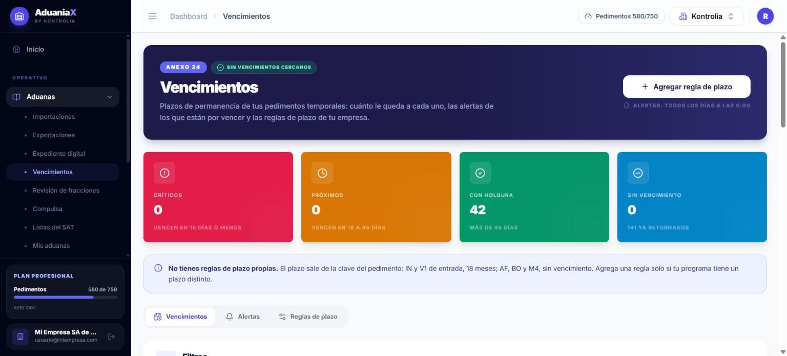 Vencimientos
